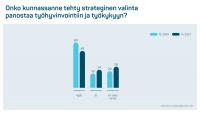 kuntapaattajabarometri-2021-tyohyvinvointi_infograafit_sanomalehti-cmyk.pdf