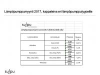 la-cc-88mpo-cc-88pumpputilasto-2017-kpl-ja-kuvaajat-lehdistotiedotteeseen-1.pdf