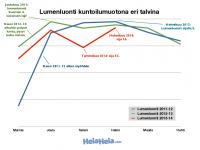 lumenluonti-suomessa-2011-2014.pdf