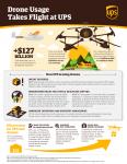 ups-drones-infographic-.pdf