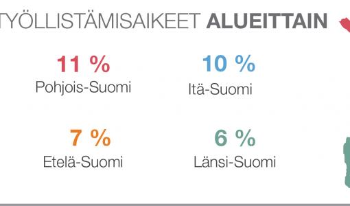 ManpowerGroupin työmarkkinabarometri: suomalaisilla työnantajilla vahvat työllistämisaikeet loppuvuodelle